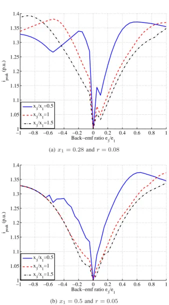 Fig. 8. Electromagnetic circuit and magnet shape parameters