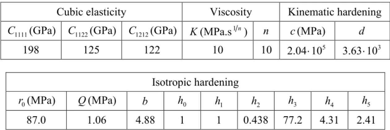 Table 1. Material parameters of the single crystal constitutive model for a 316L steel 