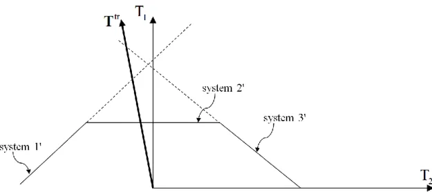 Figure 3. Illustration of the prediction of the set of potentially active slip systems by the return-mapping  algorithm
