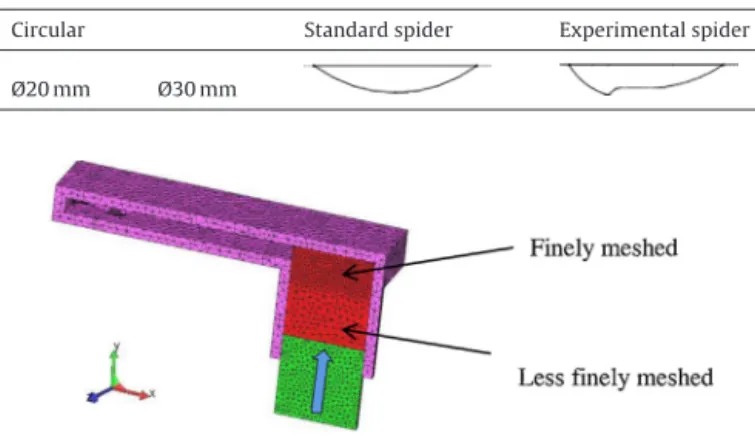 Fig. 1. Solid model of die ﬁlling system without an obstacle.
