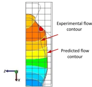 Fig. 4. Overlapping images to estimate the error between the predicted and exper- exper-imental ﬁlling pattern.