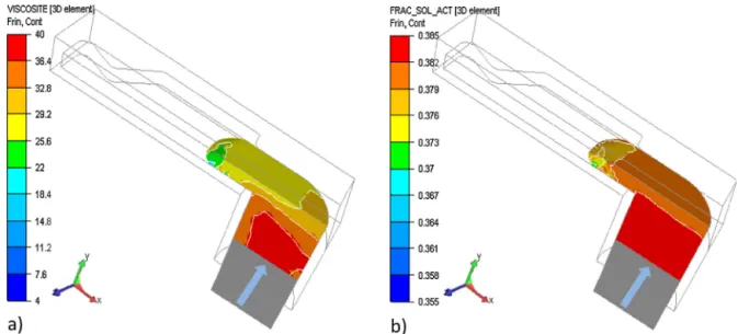 Fig. 5. Effect of elbow on ﬁlling pattern at 0.25 m s −1 and low friction coefﬁcients: (a) viscosity (Pa.s); (b) solid fraction in the active zone, at 7 mm punch displacement.