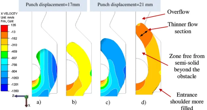 Fig. 7. Prediction for ﬁlling of the die with a circular central obstacle (top view): (a) Ø = 20 mm; (b) Ø = 30 mm at ram displacement of 17 mm; (c) Ø = 20 mm; (d) Ø = 30 mm at ram displacement of 21 mm.