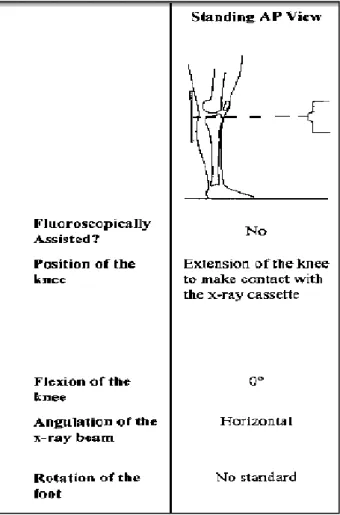 Figure 10: Modalités de réalisation du cliché de genou de face en extension (26) 