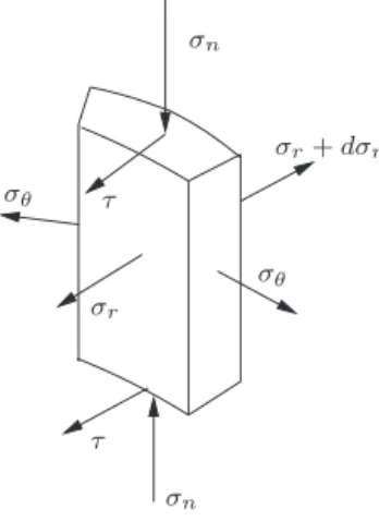 Fig. 2. Equilibrium of a slab.