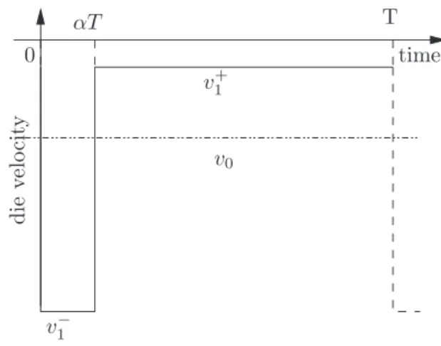 Fig. 4. Average value of the normalized forging load ¯ G as function of coefﬁcient m.