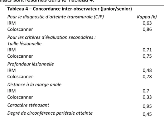 Tableau 4 – Concordance inter-observateur (junior/senior) 