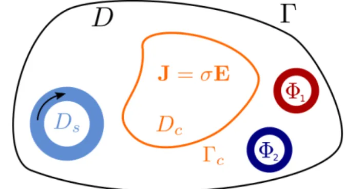 Fig. 1. Domain of the magnetoquasistatic problem