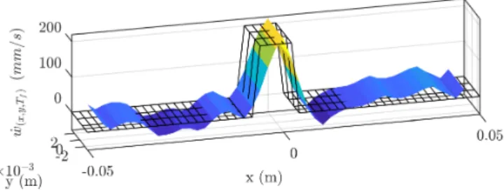 Fig. 1. Ideal reference velocity field (black meshed surface) and prac- prac-tical reference velocity field obtained after modal superimposition on the truncated experimental modal basis (colored surface).
