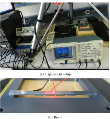 Fig. 3. (a) The photo of experimental setup with the beam on the xy-plotter, measurement and excitation equipments