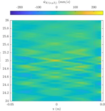 Fig. 4. Identified mode shapes (ϕ k (x, y)) for nine modelled modes of beam.