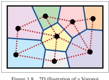 Figure 1.8 2D illustration of a Voronoi diagramm and its basic steps: Black dots: