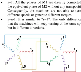 TABLE  I  shows  the  connection  between  M1  and  M2  for  different values of “s”.  