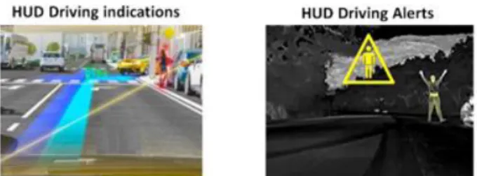Fig 1. Driving route indications and driving alerts in HUDs.