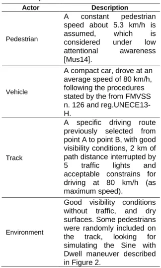 Table 1. Development of the most common car-to- car-to-pedestrian accident scenario. 