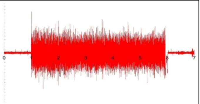 Figure 5. High frequency component F’ for SB at V c  = 350 m/min and f = 0.25 mm/rev. 