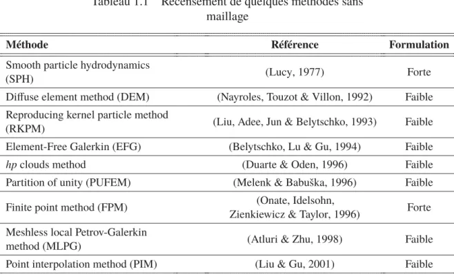 Tableau 1.1 Recensement de quelques méthodes sans maillage