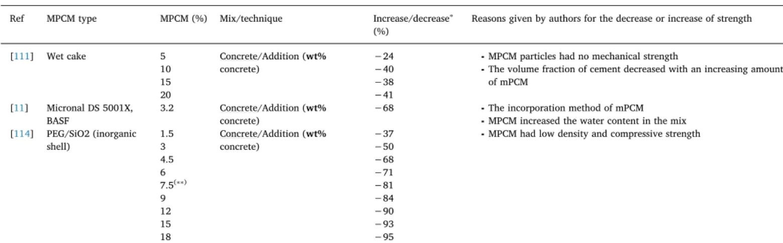 Table 1 (continued) (b) Addition