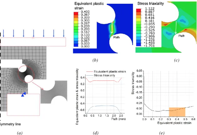 Fig. 9: Simulation of compression tests of DN_60: a) FE model with boundary conditions; b) distribution of the  equivalent plastic strain; c) distribution of the stress triaxiality; d) distribution of the equivalent plastic strain and  stress triaxiality a