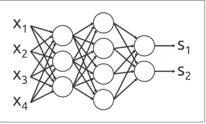 Figure 1.4 Schéma d’un réseau de neurones avec deux couches cachées, quatre entrées et