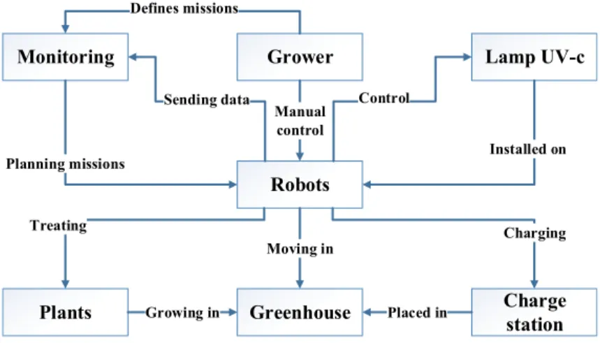 Fig. 6   Multi agent system model