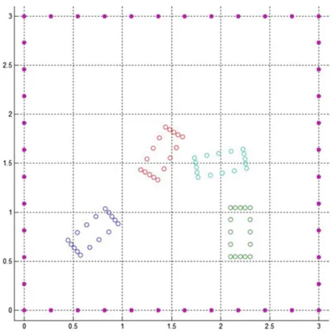 Fig. 12.7 Scenario used to test the convergence results