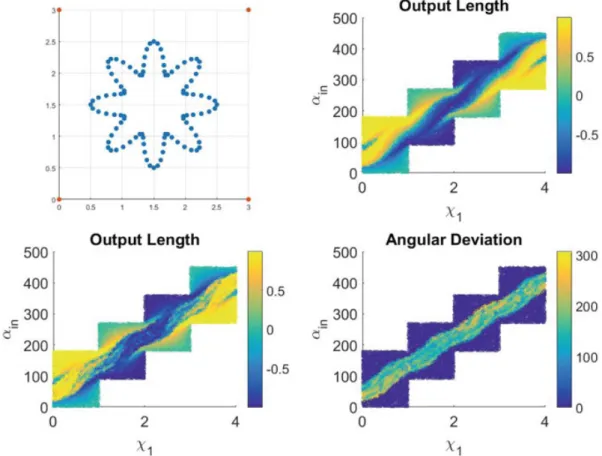 Fig. 12.12 Three variables definining the circle transfer function of a star obstacle