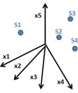 Fig. 12.13 Scenario manifold