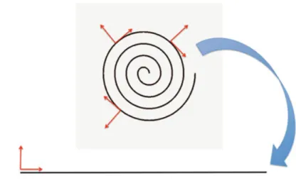 Fig. 12.3 Sketch of local-PCA