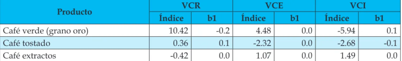 Tabla 2. Productos derivados de la caña de azúcar (2006-2010)