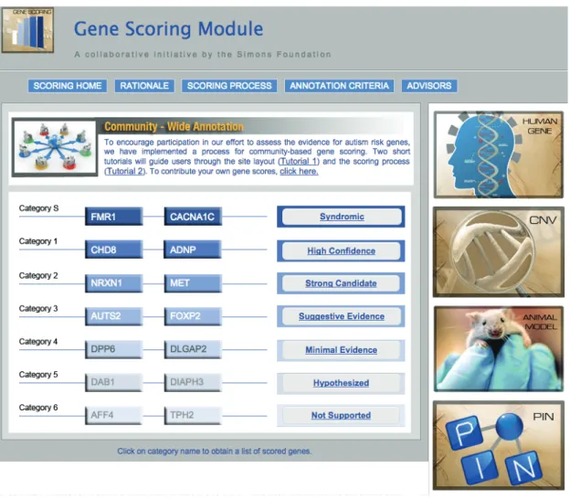 Figure 1.9: Outil collaboratif permettant de donner un score à chaque gène impliqué dans les TSA