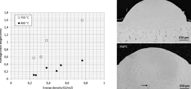 Fig. 11. Metallographic cross section observation of sample 1 (preheating temperature =1050 °C, 4 mm-thick, 150 W, 50 mm/min, D = 2 mm): Liquation cracking in HAZ.