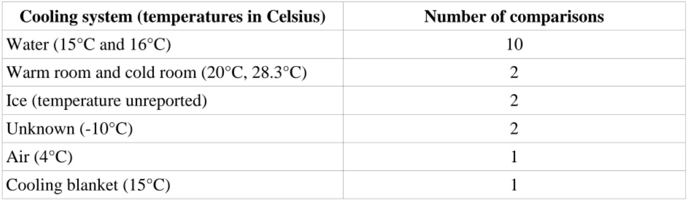 Table 3. Correlation coefficients between the surrogate outcomes and the clinical outcomes.
