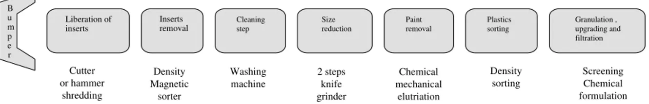 Fig. 4. Types of process used by contacted companies.