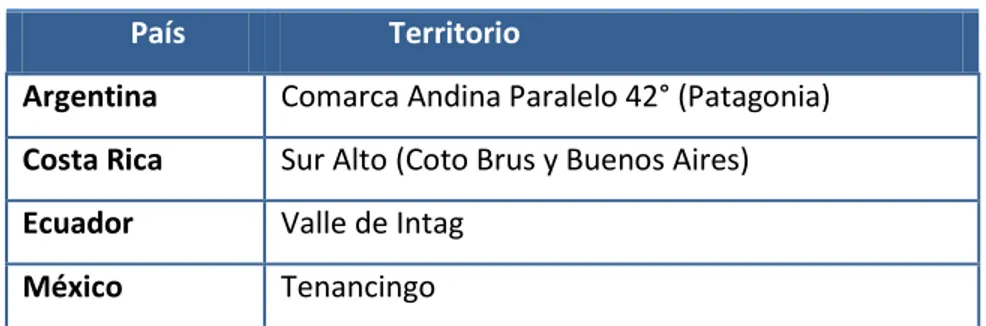 Cuadro 1. Territorios en el proyecto de Activación Territorial con enfoque SIAL (AT-SIAL) 