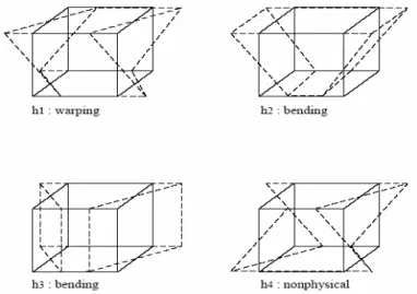 Figure 3. Hourglass modes in x-direction for a one-point quadrature hexahedron 