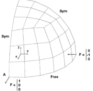 Figure 7. Geometry and loading of the pinched hemispherical shell problem
