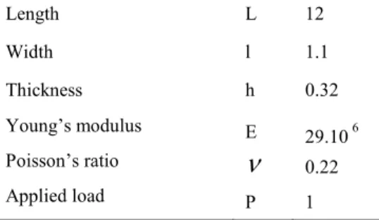 Table 5. Geometric and material parameters of the twisted cantilever beam
