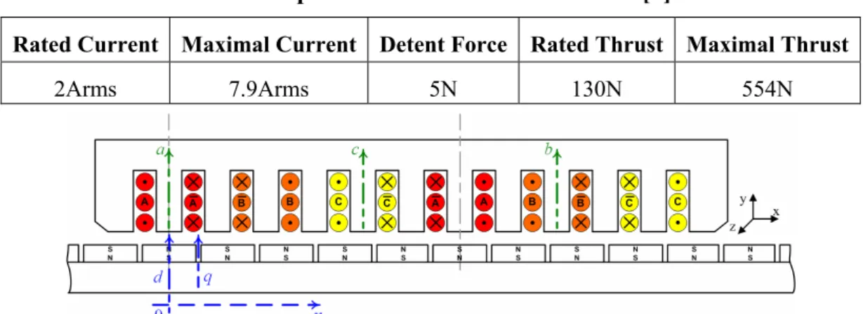 Table I: Specifications of the LMD10-050 [7] 