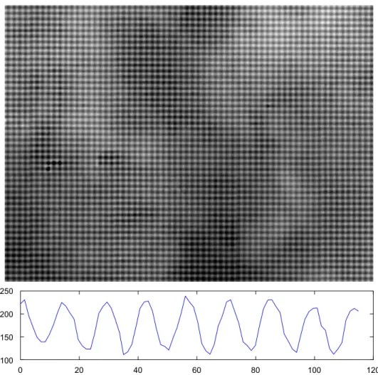 Fig. 13. Proﬁle of an image of the grating obtained with a white light interferometric microscope for an exposure dose of 150 mJ=cm 2 .