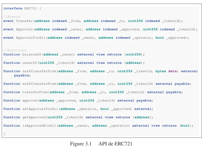 Figure 3.1 API de ERC721