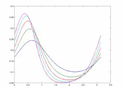 Figure 2.  Reduced approximation modes related to the evolution of the orientation distribution function  along a flow streamline