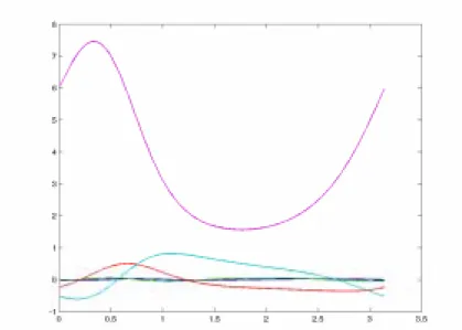 Figure 3 . Significant modes related to the snapshot – Karhunen-Loève techniques. 