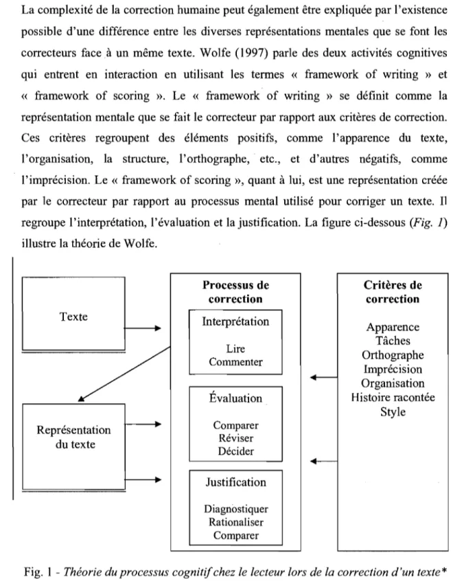 Fig.  1 - Théorie du processus cognitif chez le lecteur lors de la correction d'un texte* 