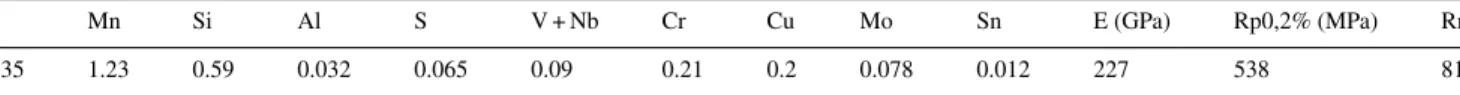 Fig. 5. Hardness profile for batch (b).