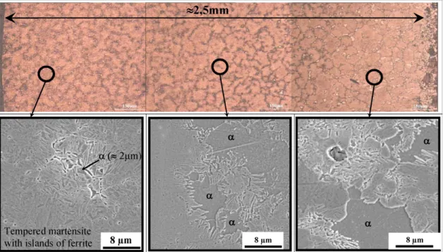 Fig. 7. Microstructures over the cross section of a specimen from the batch (b).Upper part: optical microstructures after nital etching; lower part: SEM pictures.