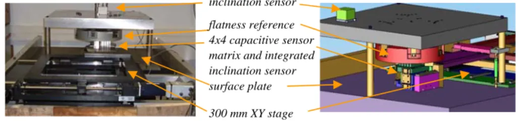 Figure 3: developed bench 