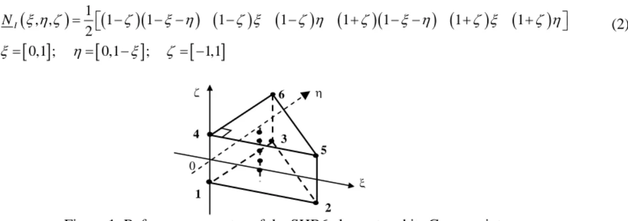 Figure 1: Reference geometry of the SHB6 element and its Gauss points 