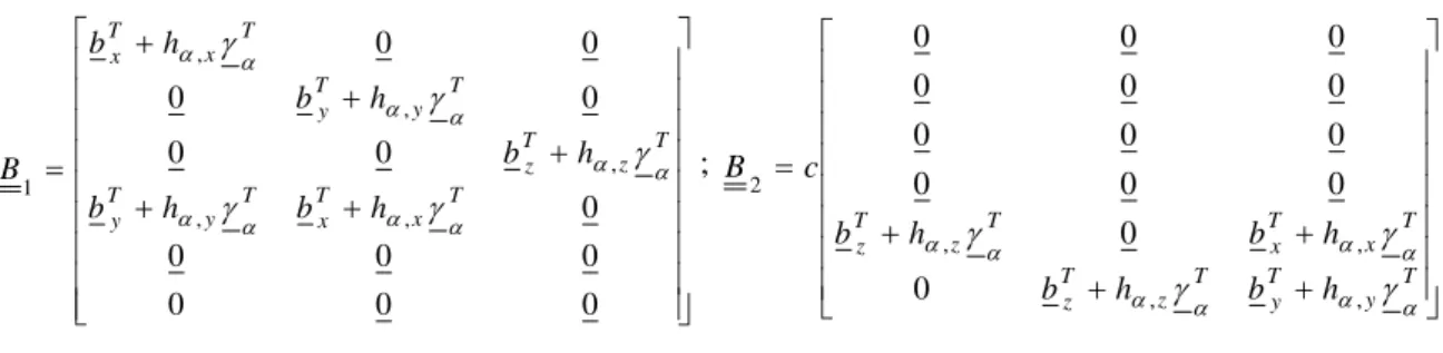 Figure 2: Twisted beam. Length =12; width = 1.1; depth = 0.32, twist = 90° (root to tip); E = 29x10 6 ;  ν = 0.22