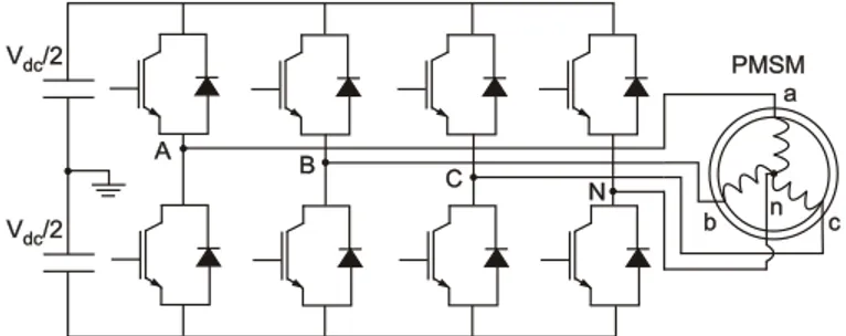 Fig. 1. Drive topology: a four-leg VSI supplying a three-phase SPMSM.